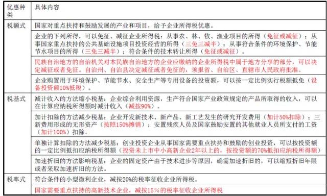 全面解读：最新科技型企业分类与认定办法详解