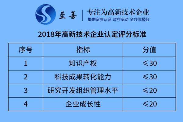 高新技术企业分类标准：科技型企业的界定与识别