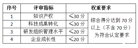 高新技术企业分类标准：科技型企业的界定与识别