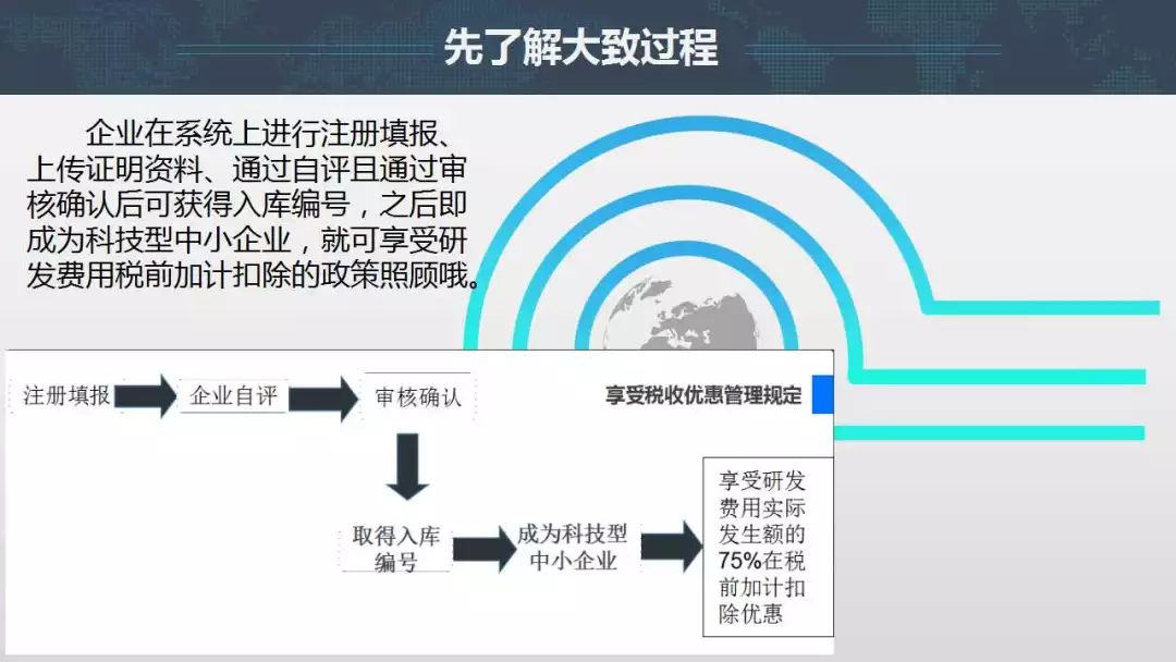 详解科技型中小企业认定标准与综合评价指南：全面解读企业分类与持政策