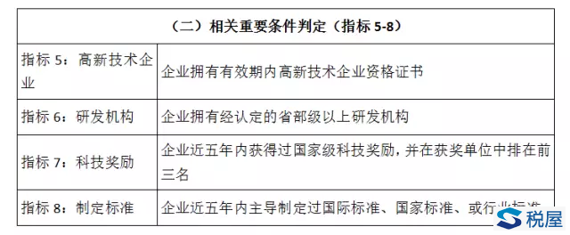 详解科技型中小企业认定标准与综合评价指南：全面解读企业分类与持政策