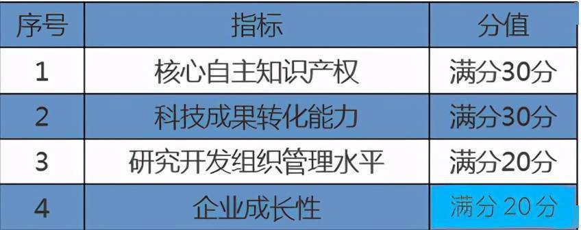 详解科技型中小企业认定标准与综合评价指南：全面解读企业分类与持政策