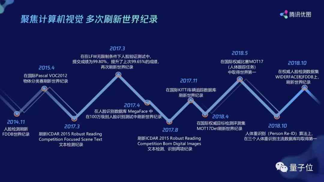 AI笔记本全攻略：如何利用人工智能高效记录、整理与回顾信息