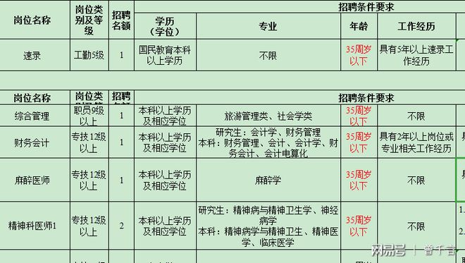 程序员认定工伤标准是多少：金额与天数详解