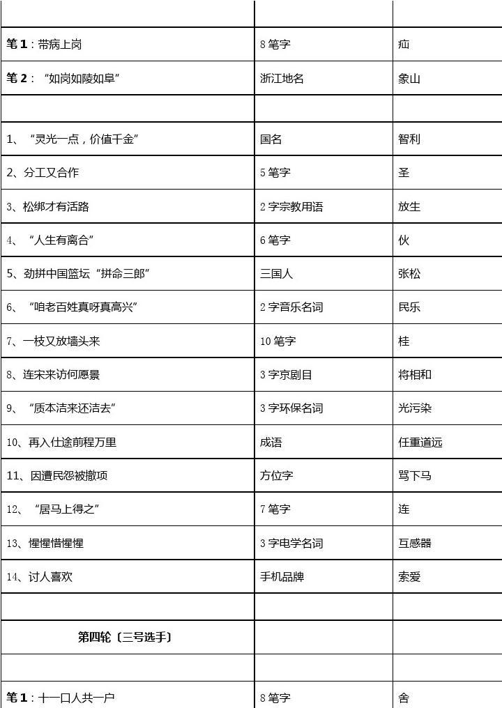 灯谜创作小词典：答案解析、、在线阅读与作品精选