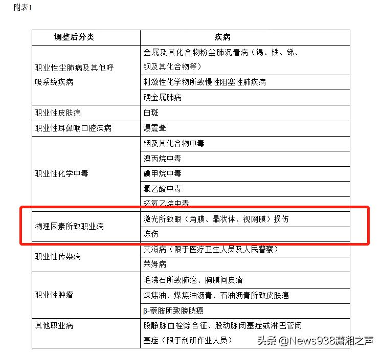 程序员颈椎病：工伤认定的标准、流程与     指南