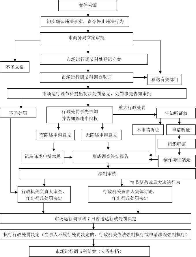 探讨程序瑕疵与程序违法的界限及法律后果