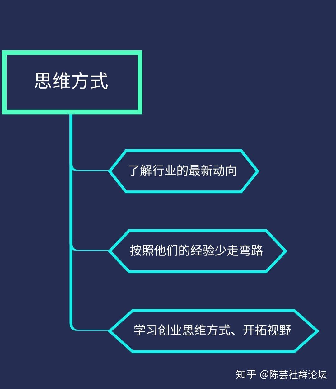 从零开始：如何成为一名专业的创作者及行业必备技能指南