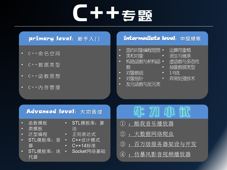 从零开始：如何成为一名专业的创作者及行业必备技能指南