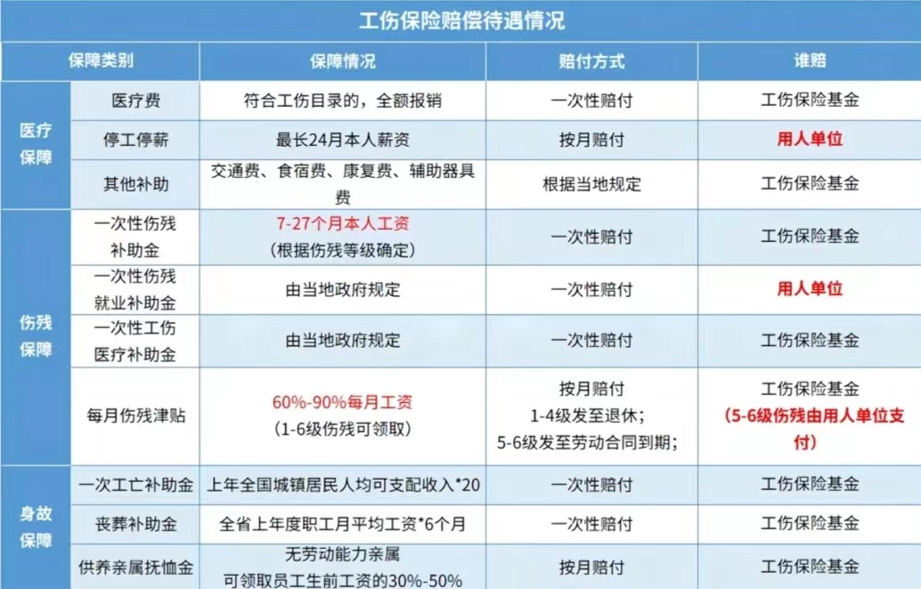 工伤保险税款所属时期是什么意思：详解其含义与适用范围