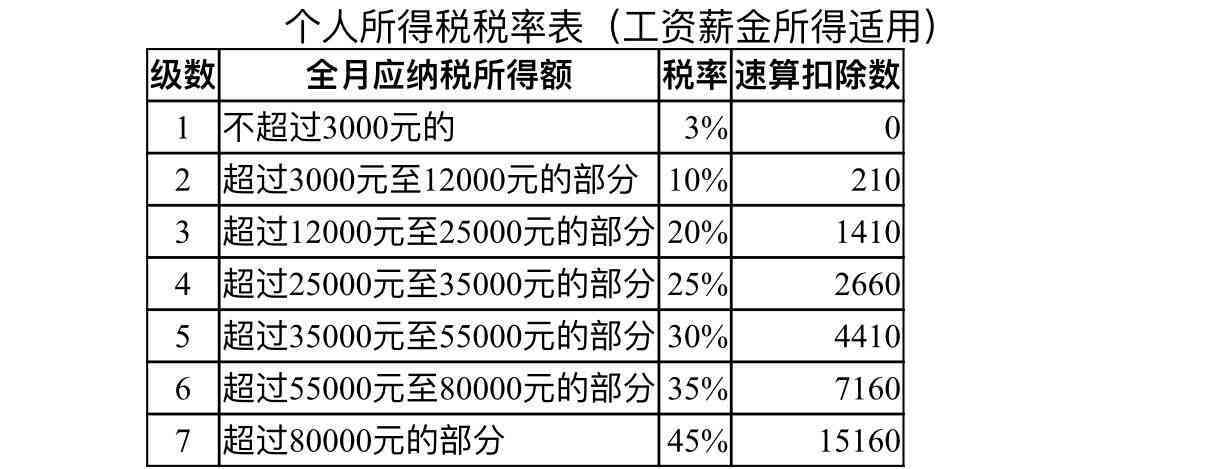 税款怎么认定工伤赔偿多少：工伤赔偿金额计算与税务影响分析