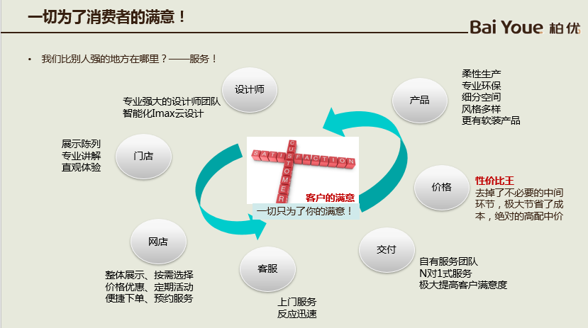 全方位个性化定制服务：打造专属文案解决方案，满足各类定制需求