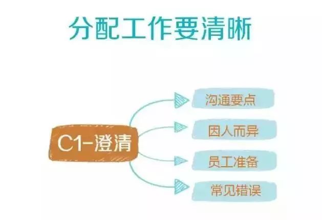 专属定制沟通术语：打造个性化用语风格