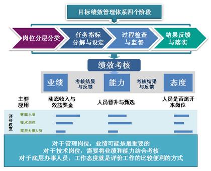 专属定制沟通术语：打造个性化用语风格