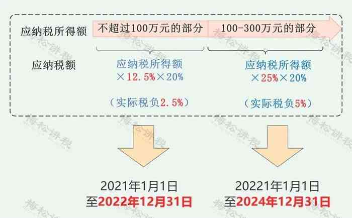 税法是怎么认定工伤及工伤伤残的