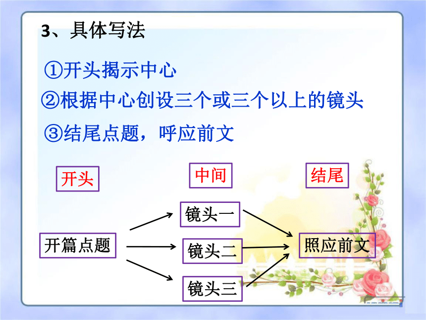 常用的写作：写作方法、思路与顺序全解析