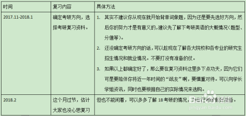 常用的写作：写作方法、思路与顺序全解析