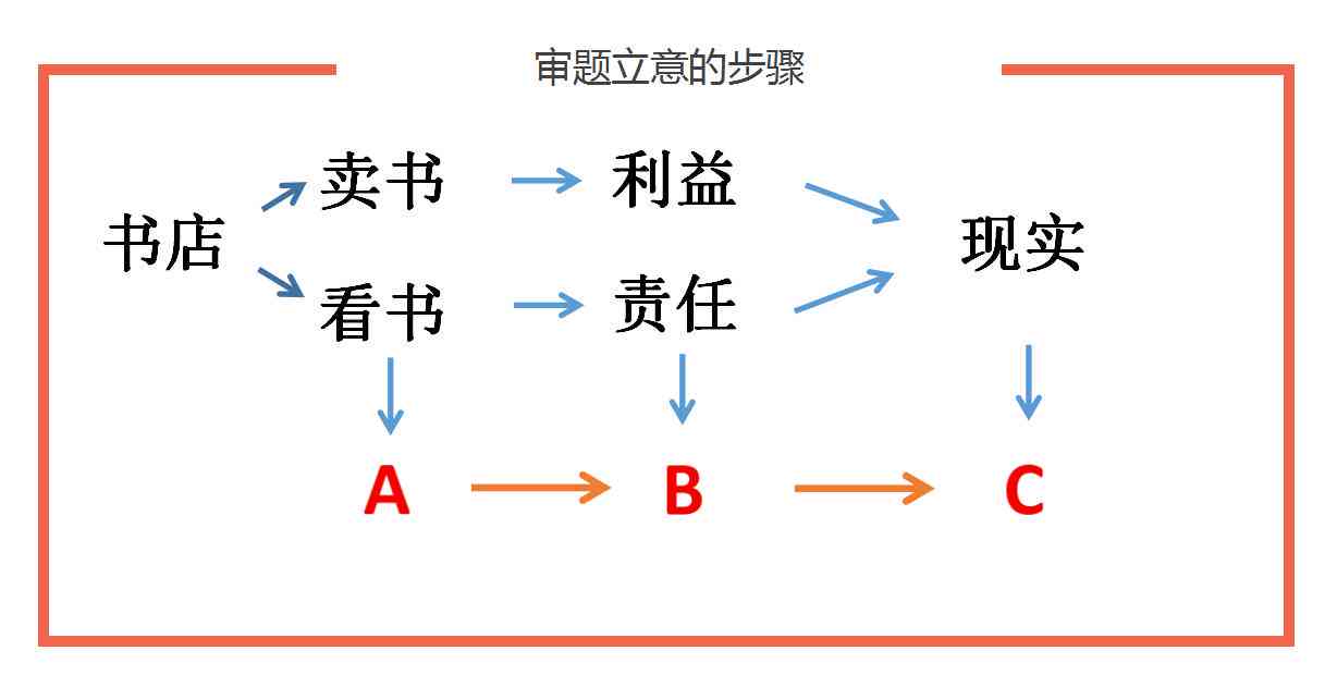 探索高效写作：掌握关键词驱动的常用写作技巧与方法