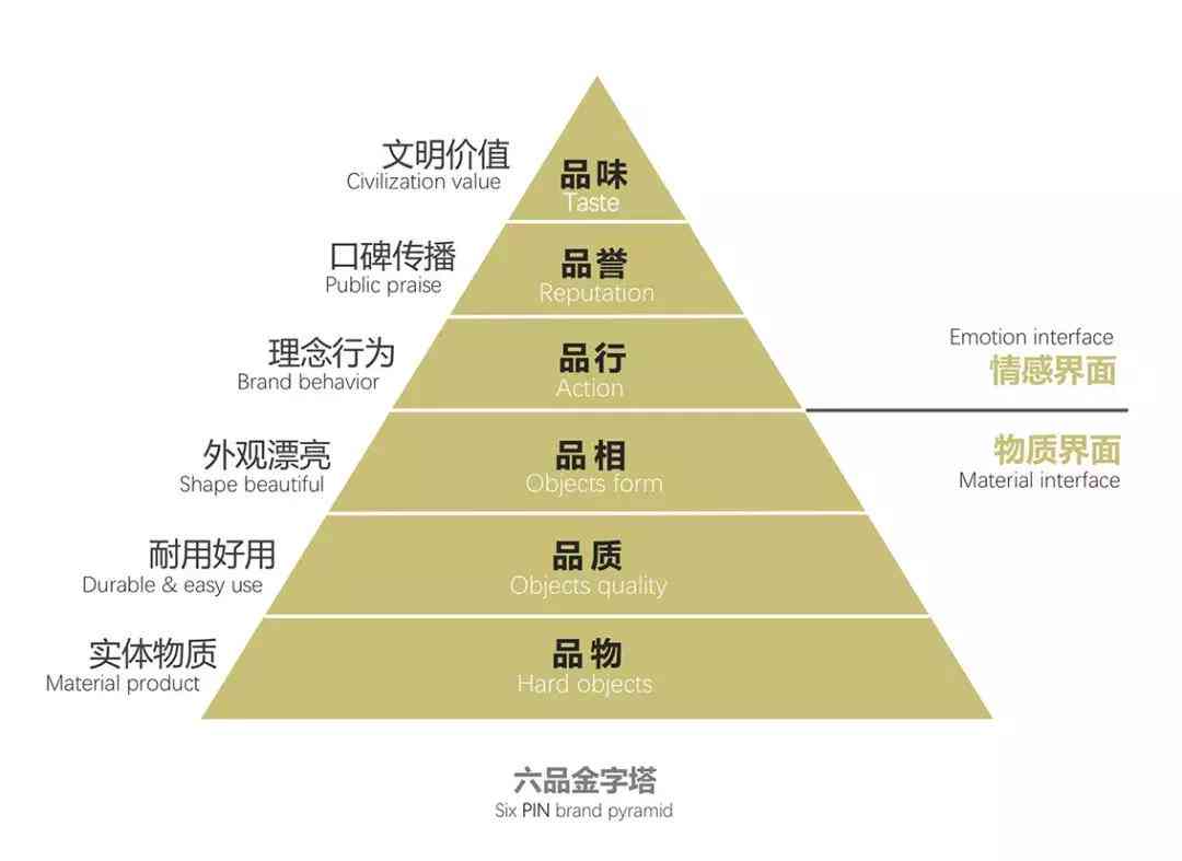 探索高效写作：掌握关键词驱动的常用写作技巧与方法