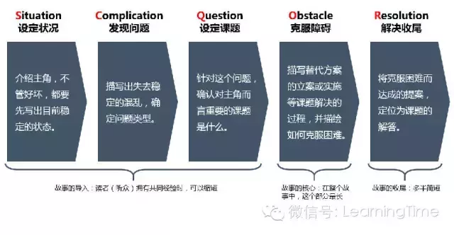 探索多样化写作思路：全面覆创意、逻辑、结构与情感表达技巧