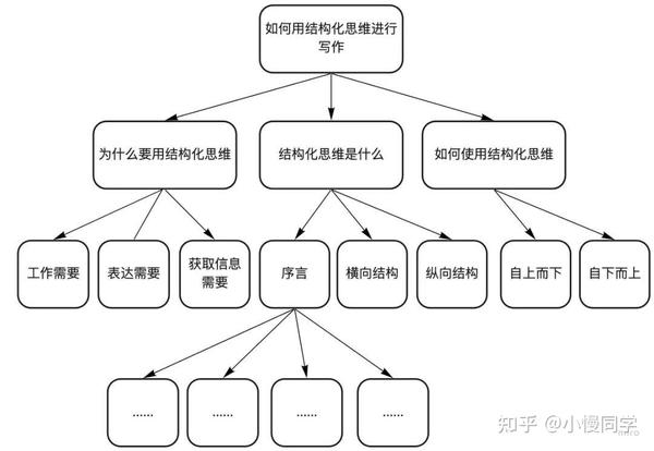 探索多样化写作思路：全面覆创意、逻辑、结构与情感表达技巧