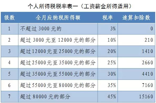 税法视角下的工伤赔偿金认定与税收待遇解析