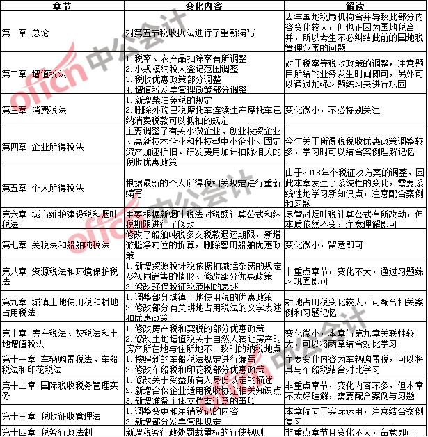 税法视角下的工伤赔偿金认定与税收待遇解析