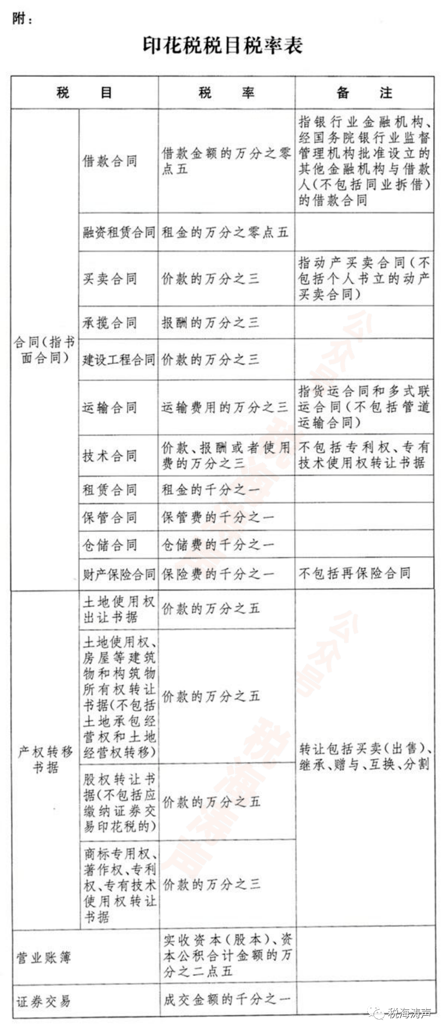 税法视角下的工伤赔偿金认定与税收待遇解析