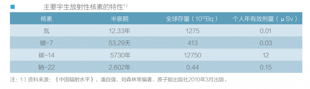 空乘辐射剂量多大算正常及空乘人员安全剂量标准