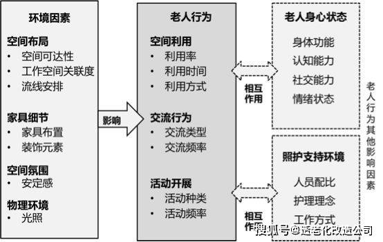 全面解读：如何准确界定空老人的范围与特征