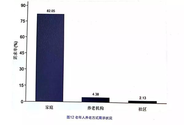 全面解读：如何准确界定空老人的范围与特征