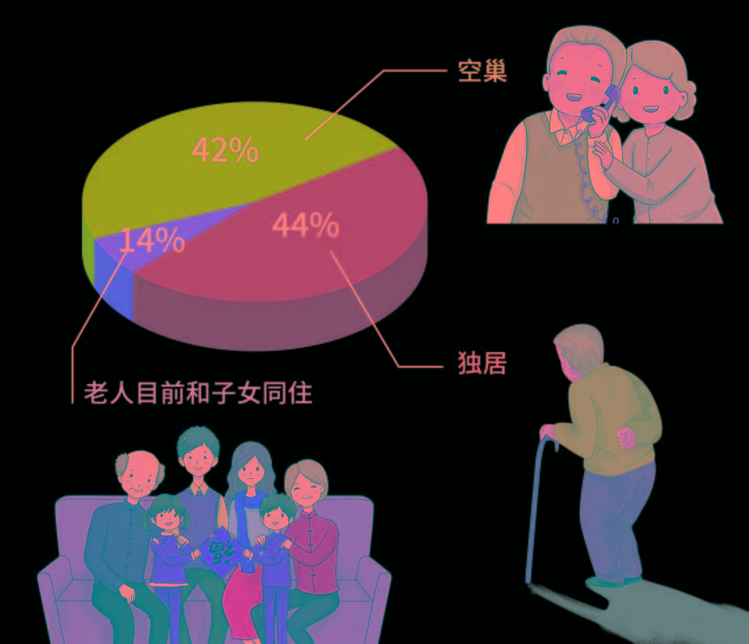 全面解读：如何准确界定空老人的范围与特征