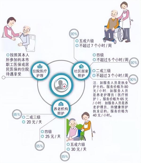 我国空老人享受的政策福利与待遇解读