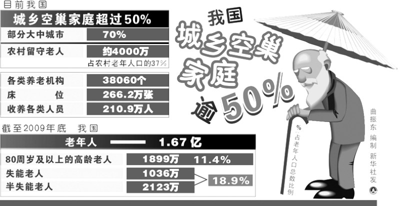 我国空老人享受的政策福利与待遇解读