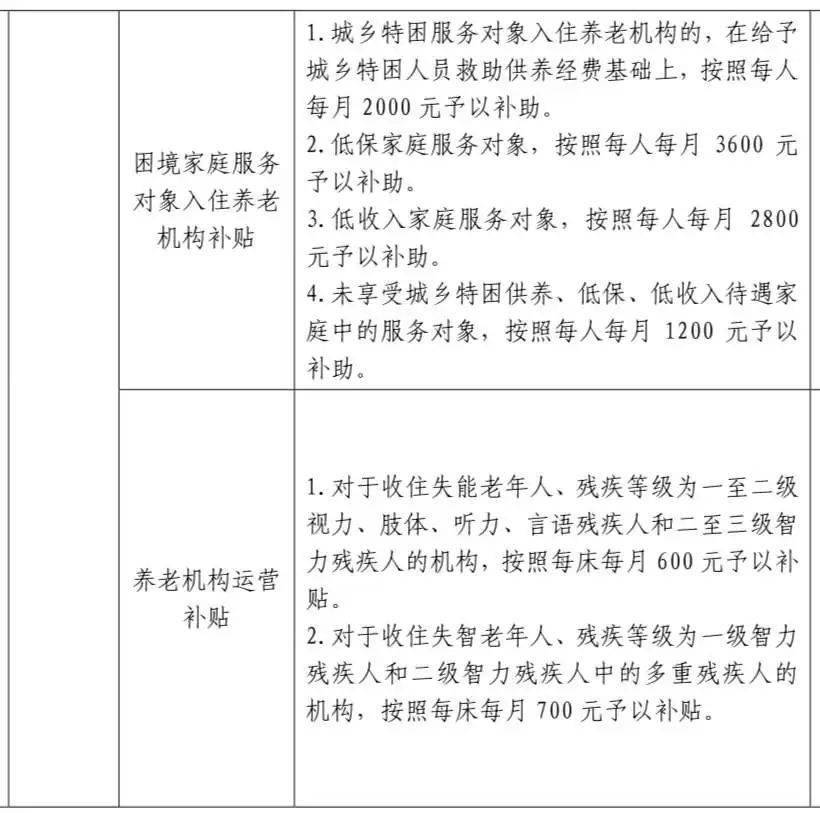 我国空老人享受的政策福利与待遇解读