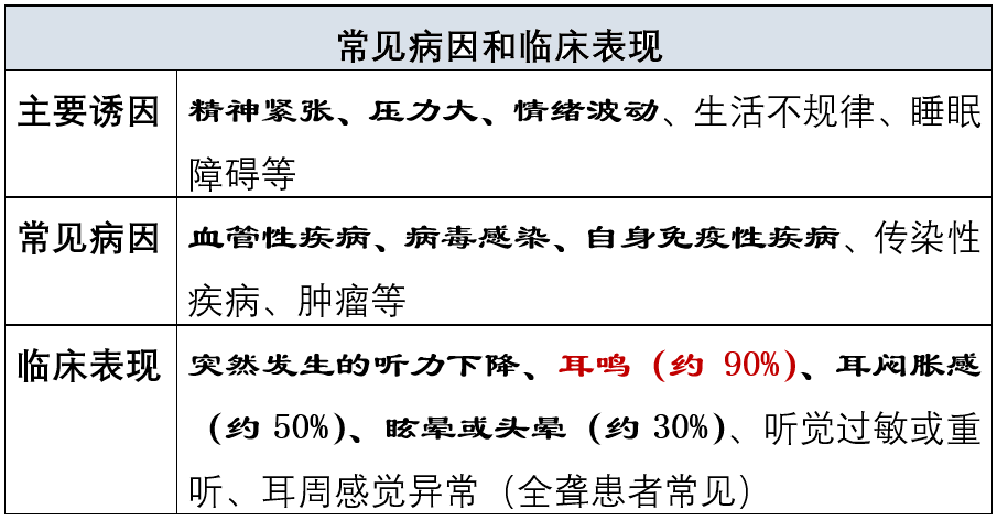 突发性单侧耳聋：原因、症状与紧急处理指南