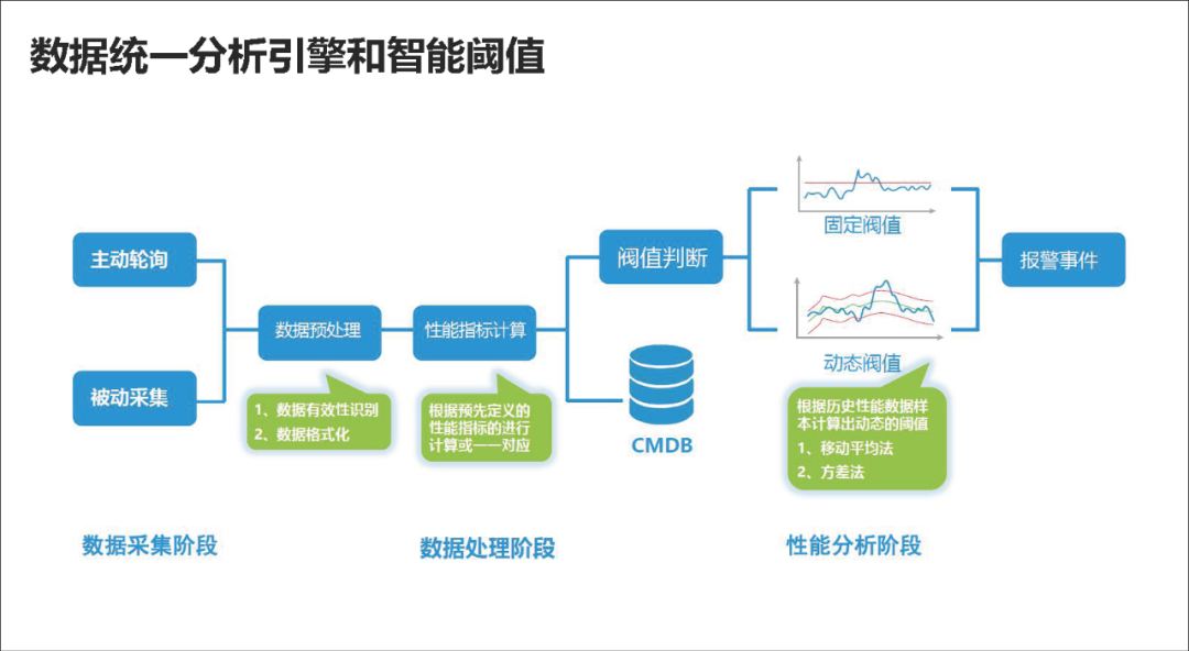 AI赋能：自动写作技术的原理与实践揭秘