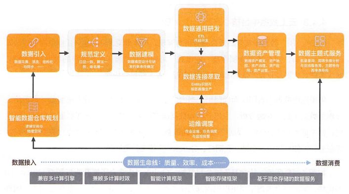 AI赋能：自动写作技术的原理与实践揭秘