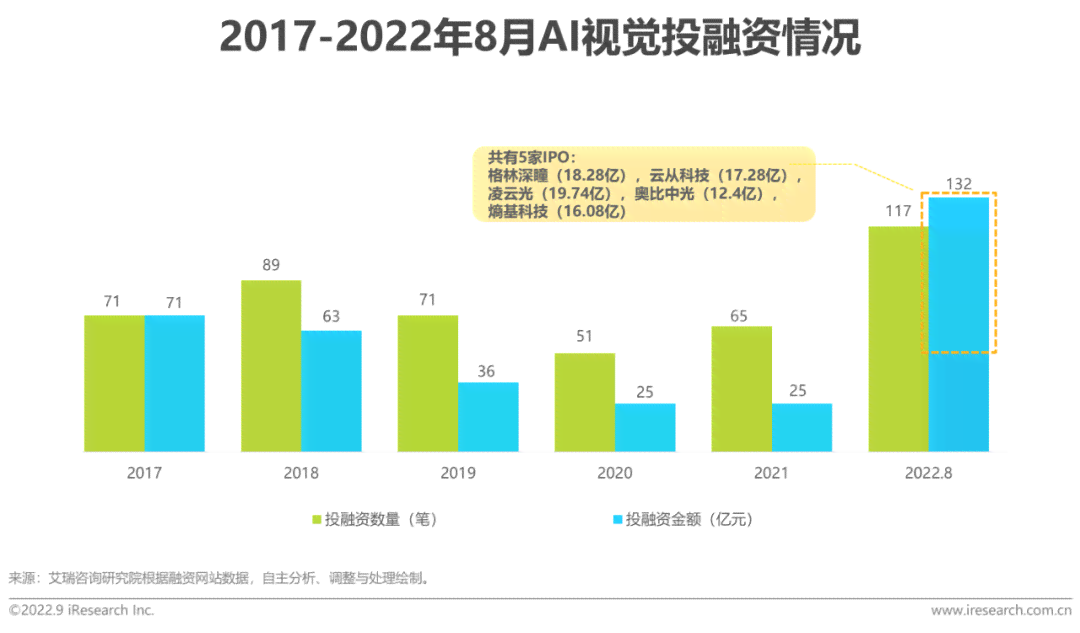 深度解析：AI视觉产品市场趋势与端边云协同策略研究报告