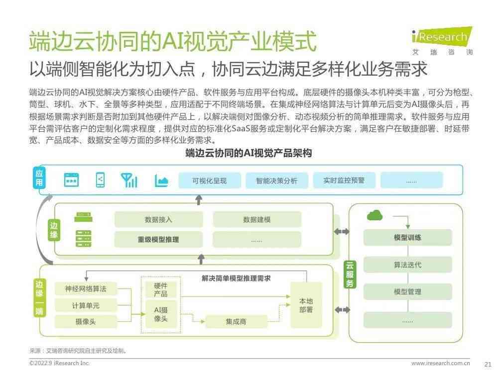 深度解析：AI视觉产品市场趋势与端边云协同策略研究报告