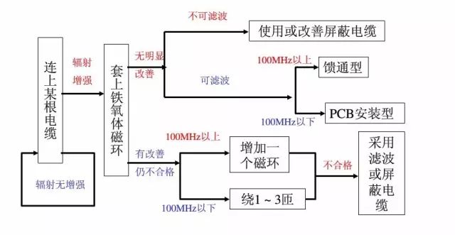 突发性耳聋能否被认定为工伤：工伤认定标准、流程与常见问题解析