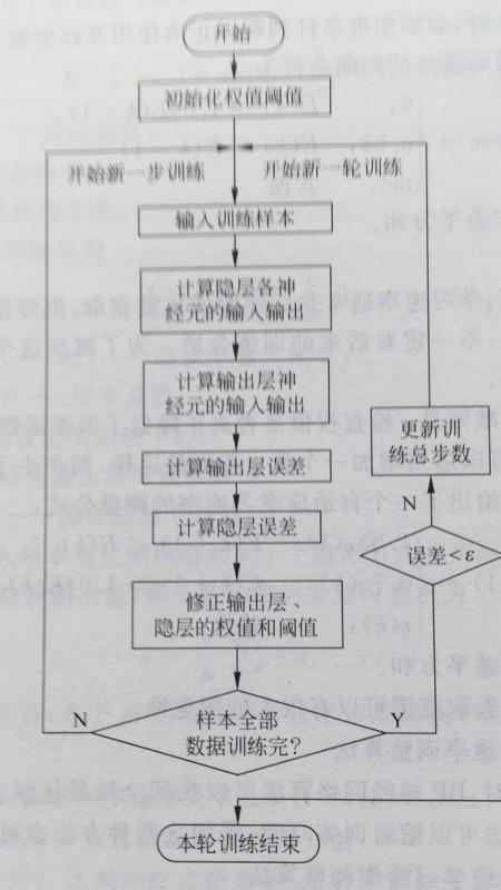 突发性脑溢血算工伤吗：如何判定及工伤认定流程解析