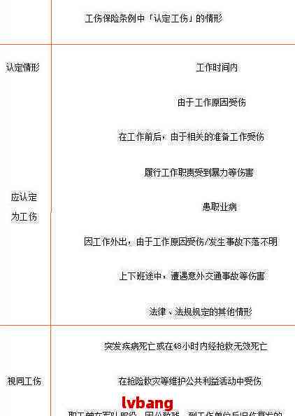 突发意外认定工伤标准：最新规定与案例分析详解