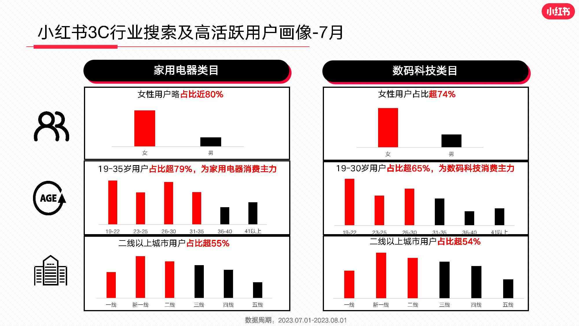 2023 AI小红书报告：盘点五大热门软件评测与推荐