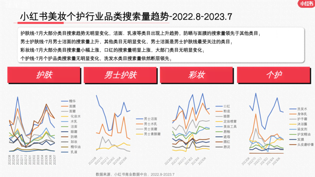 2023 AI小红书报告：盘点五大热门软件评测与推荐