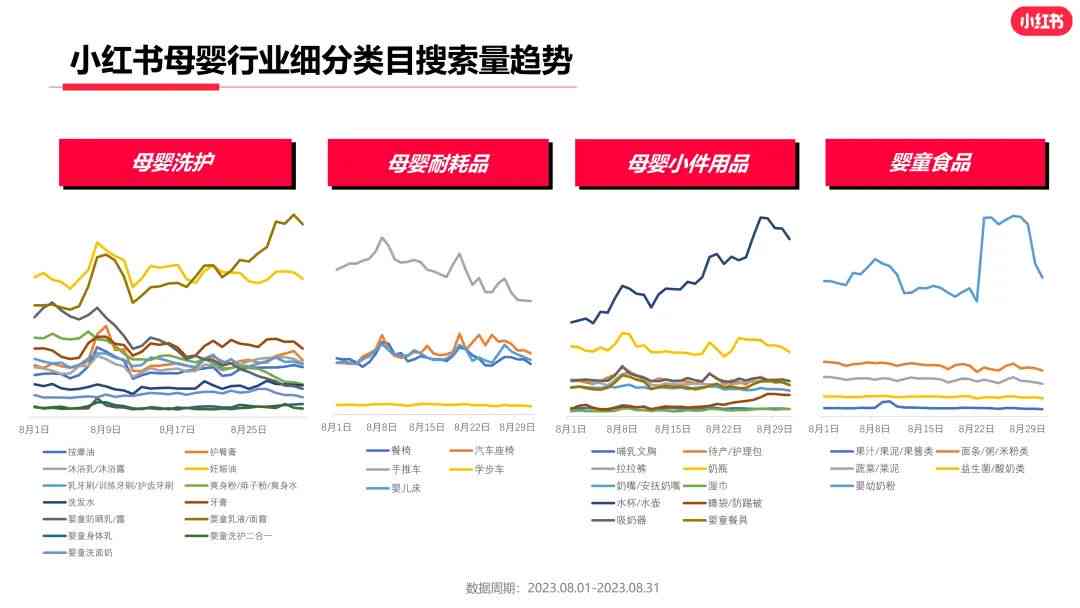 2023 AI小红书报告：盘点五大热门软件评测与推荐