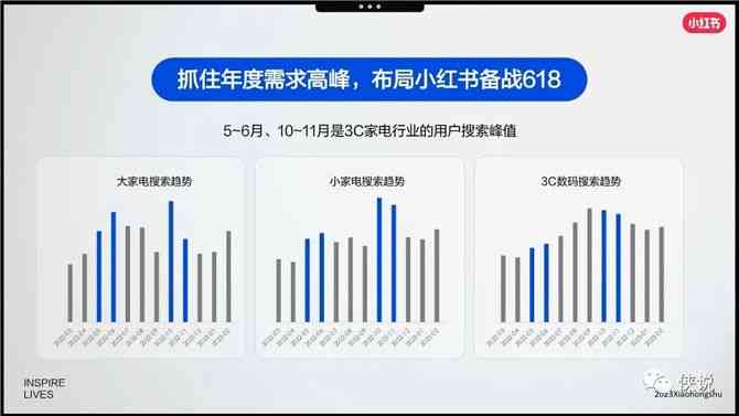 2023 AI小红书报告：盘点五大热门软件评测与推荐