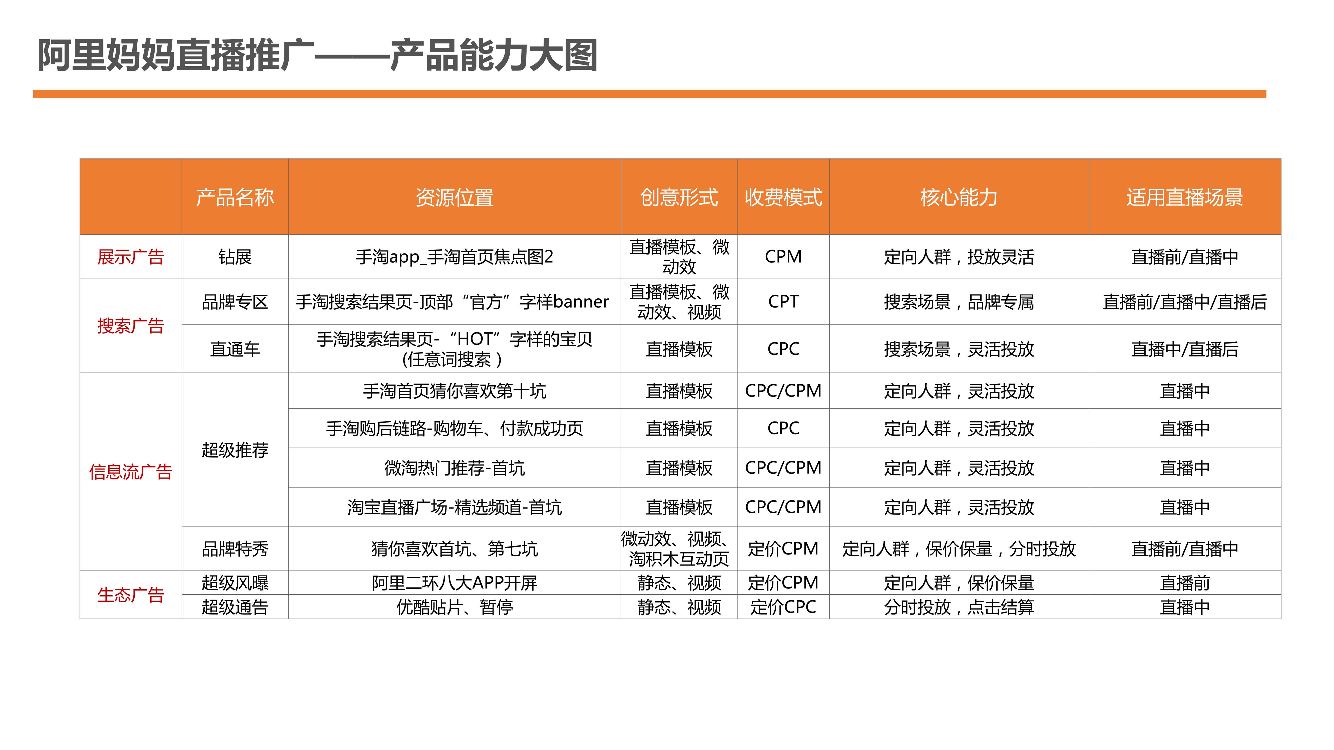 阿里妈妈AI创意中心：一站式智能营销创意解决方案与工具集锦