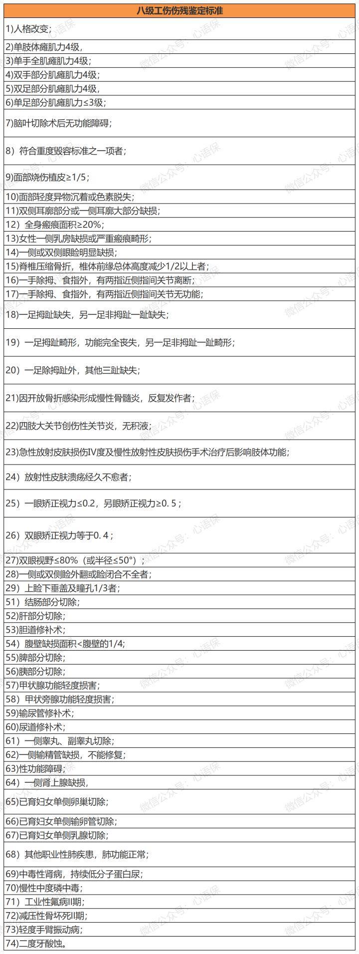 突发疾病是否可认定工伤伤残及赔偿等级标准探讨