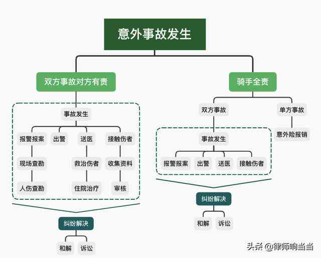 突发疾病赔偿指南：单位责任、流程与常见问题解析